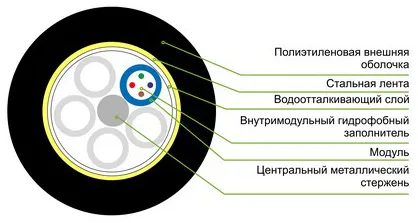 Кабель оптоволоконный SHIP D177-4 GYTS-4