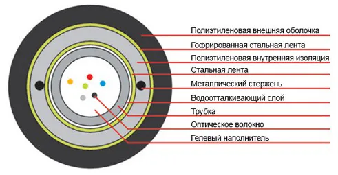 Кабель оптоволоконный SHIP D173S-4 GYXTW53-4