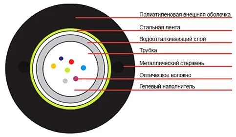 Кабель оптоволоконный SHIP D173-12 GYXTW-12