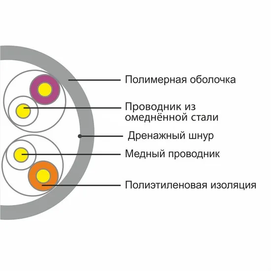 Кабель сетевой A&P APC030501CU/CCS