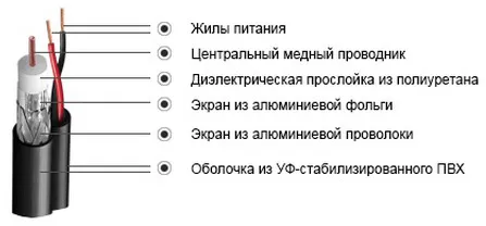 Кабель коаксиальный SHIP D642 RG59