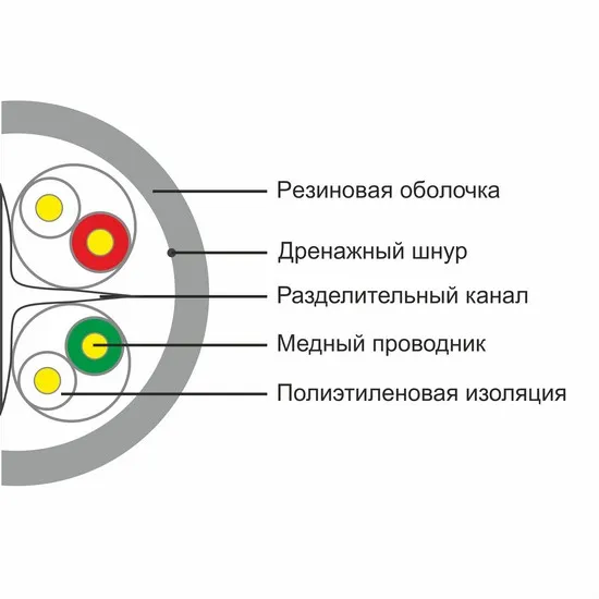 Кабель сетевой SHIP D165A-C