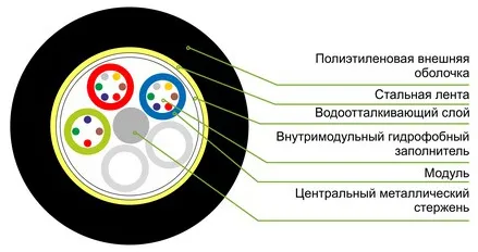Кабель оптоволоконный SHIP D177-16 GYTS-16