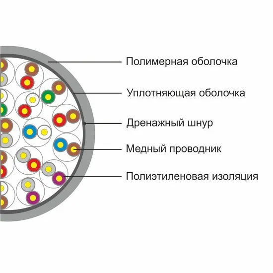 Кабель сетевой SHIP D105-25A UTP