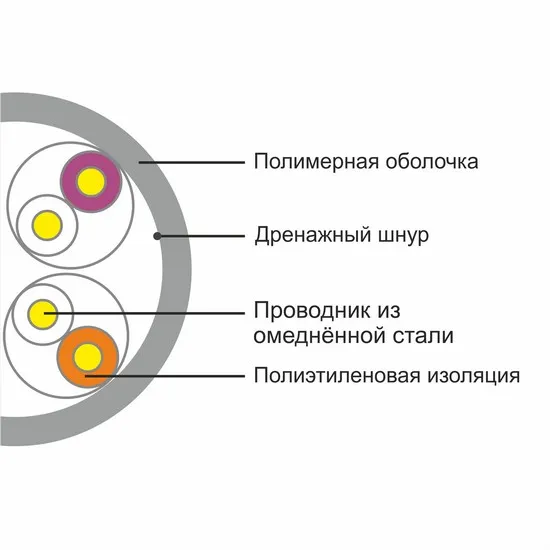 Кабель сетевой A&P APC030503CCS