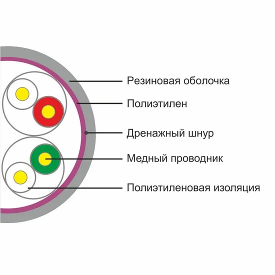 Кабель UTP Ship D106 (Original) бухта