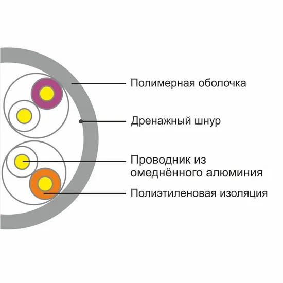Кабель сетевой A&P APC030502CCA