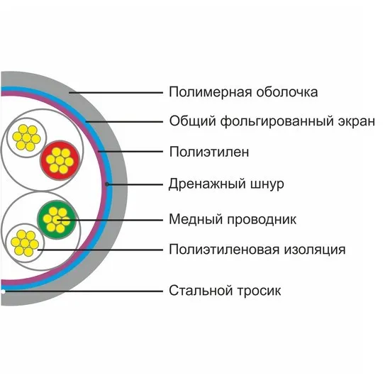 Кабель сетевой SHIP D145S-P FTP