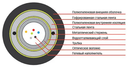 Кабель оптоволоконный SHIP D173S-8 GYXTW53-8