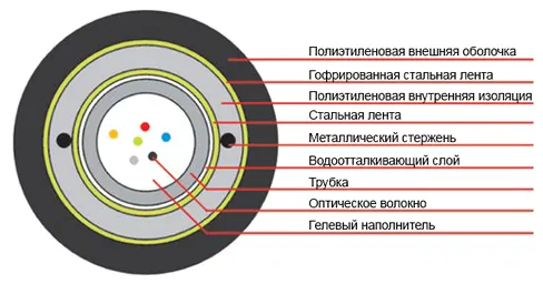 Кабель оптоволоконный SHIP D173S-12 GYXTW53-12