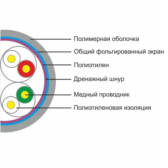 Кабель сетевой SHIP D145-P FTP