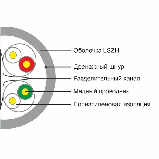 Кабель сетевой SHIP D165A-L UTP