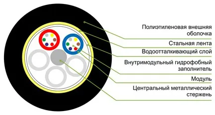 Кабель оптоволоконный SHIP D177-12 GYTS-12