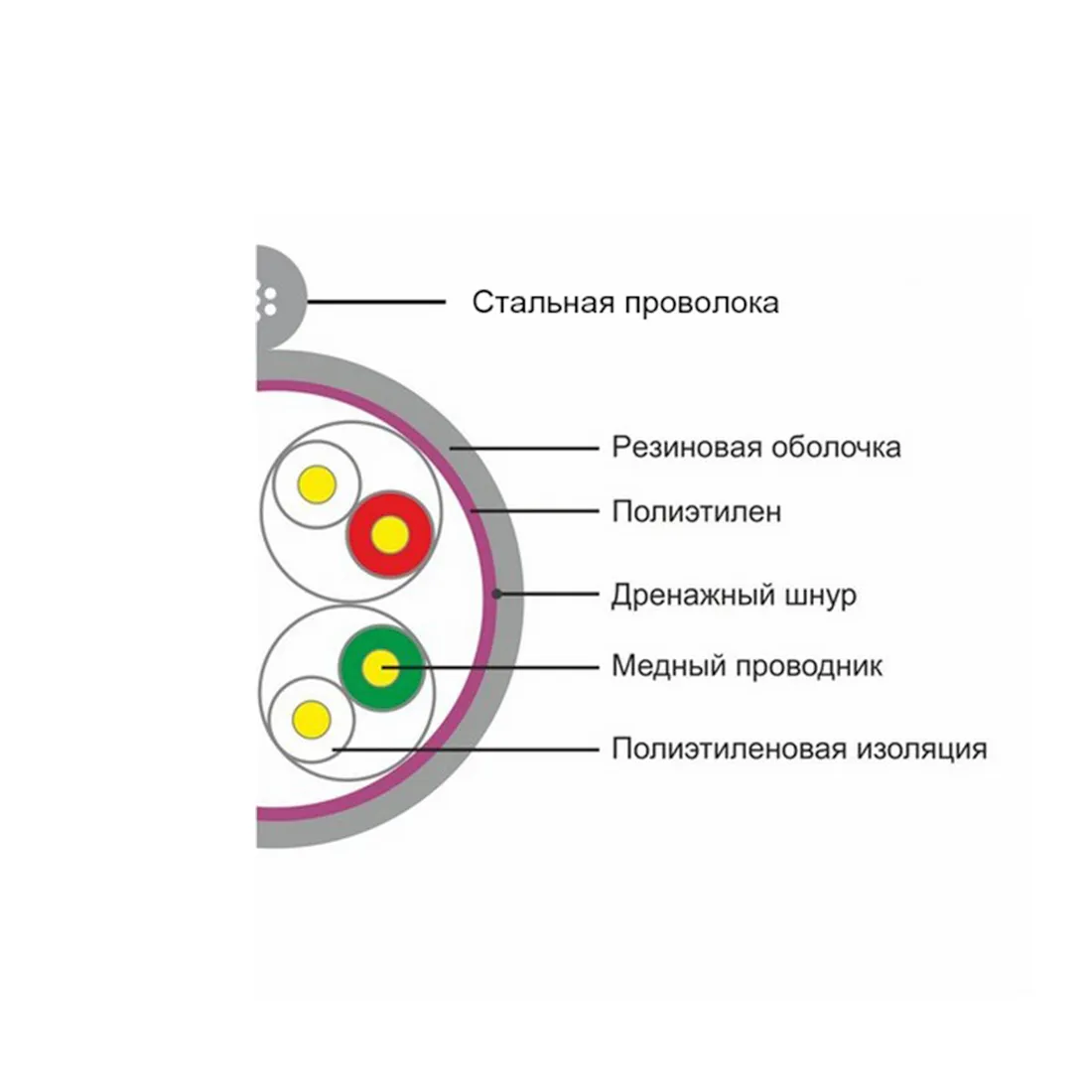 Кабель UTP Ship D225-P (Original) бухта