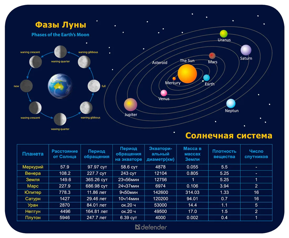 Коврик для мыши Defender School