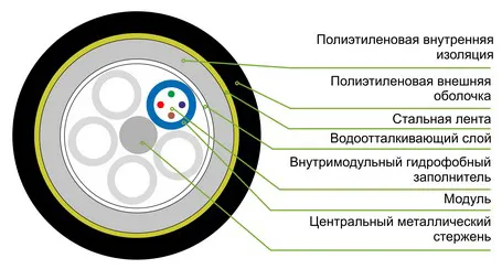 Кабель оптоволоконный SHIP D177S-4 GYTY53-4