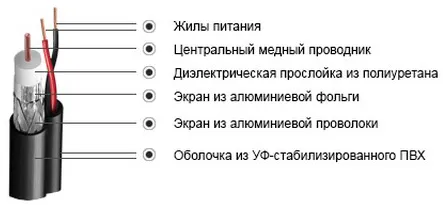 Кабель коаксиальный SHIP D641 RG59