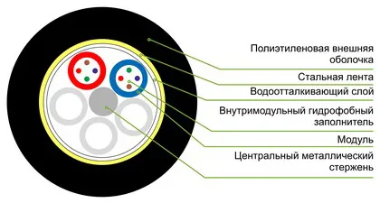 Кабель оптоволоконный SHIP D177-8 GYTS-8