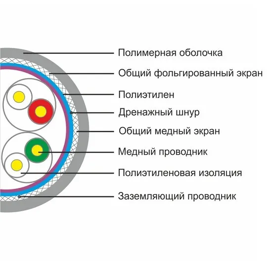 Кабель сетевой SHIP D155-P SF/UTP